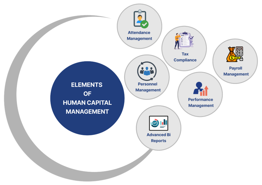 Human Capital Management