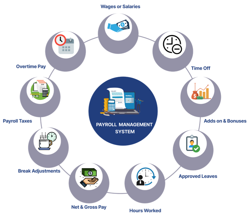 Payroll management system